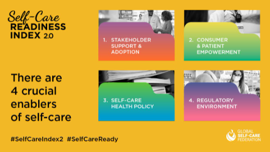 self care readiness 1