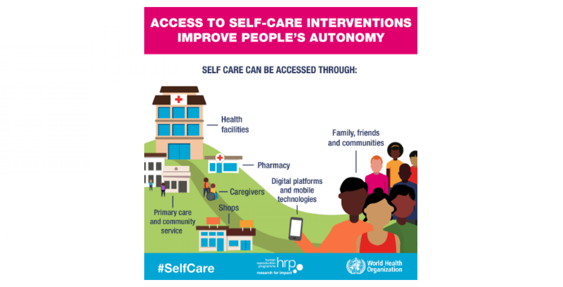 Access to Self Care Interventions Improve People's Autonomy